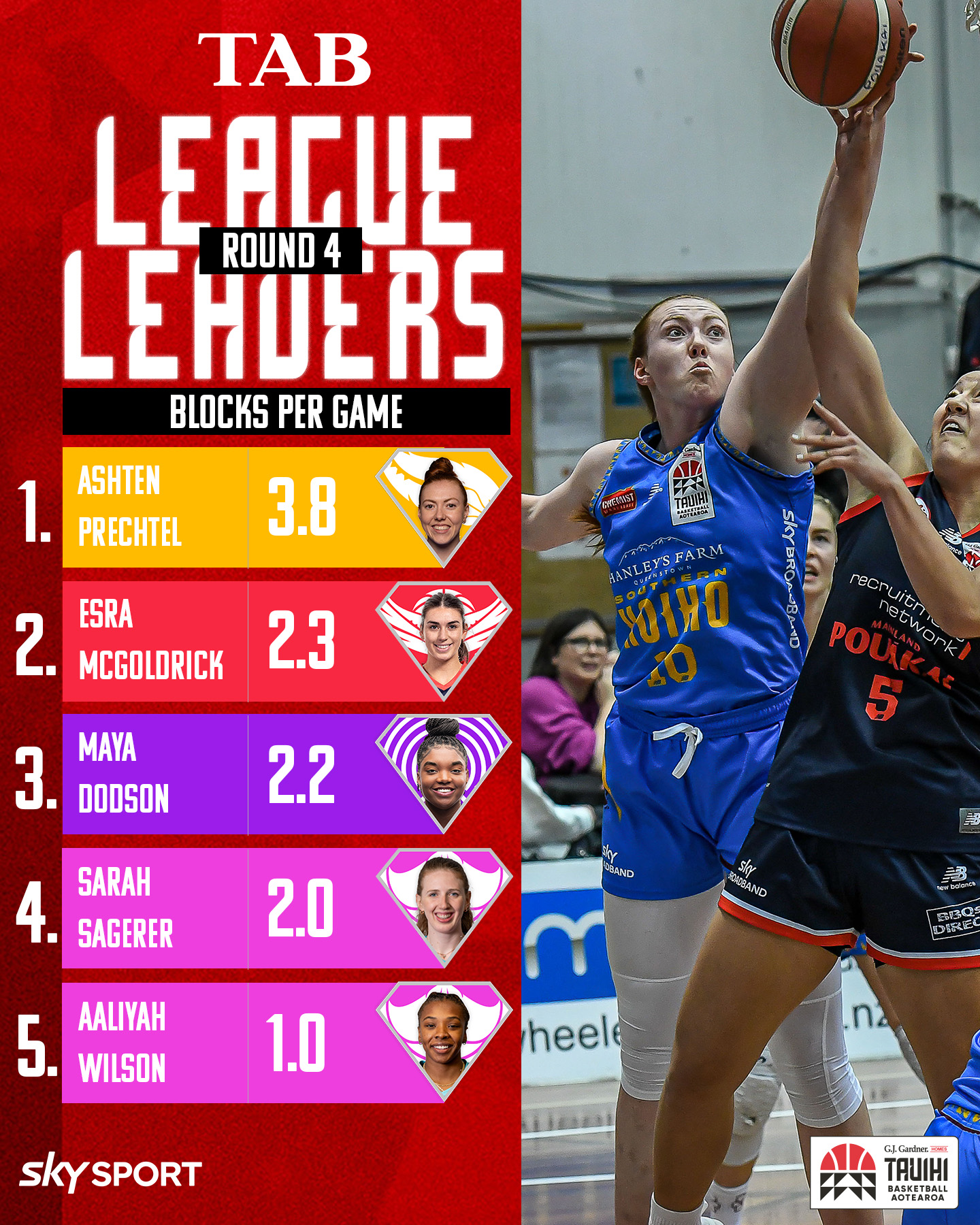 2023-league-leaders-tauihi-basketball-aotearoa