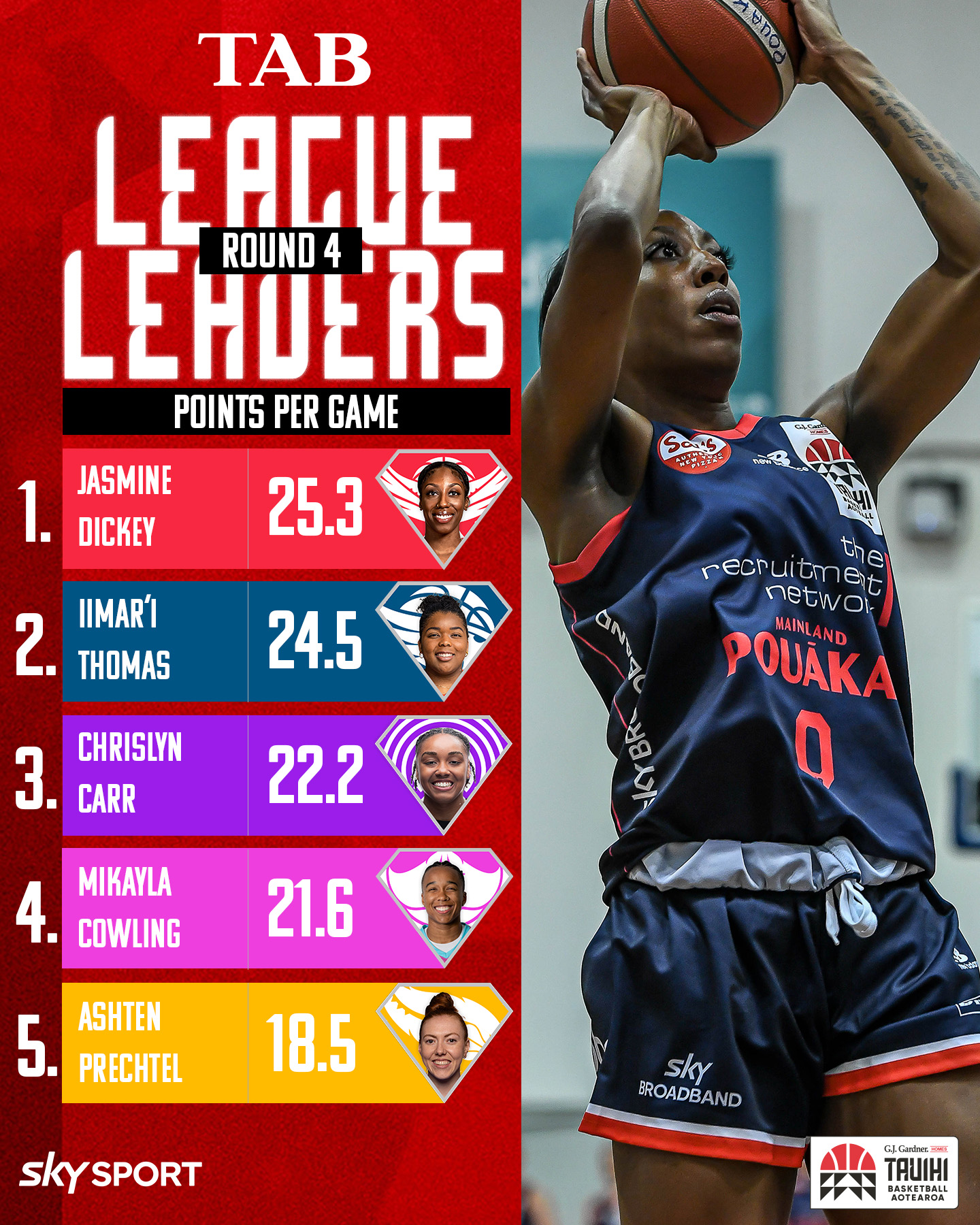 2023-league-leaders-tauihi-basketball-aotearoa